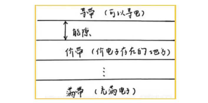 紅外材料為什么比可見光材料折射率高？