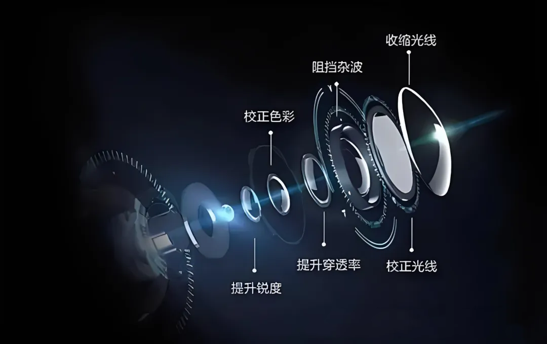 機器視覺中有哪些常見的光學(xué)輔助元件及其作用？