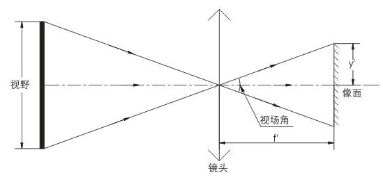 如何計(jì)算鏡頭的FOV？