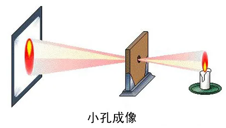成像光學、非成像光學和光學拓展量