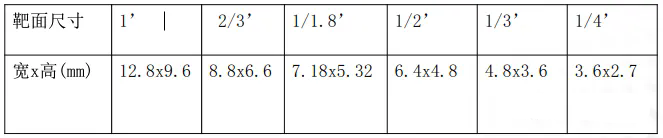 相機(jī)的主要參數(shù)